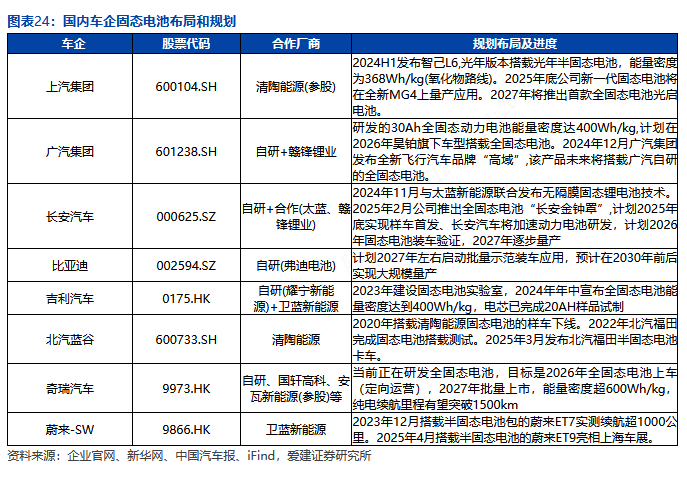 中科电气：暂未布局固态变压器