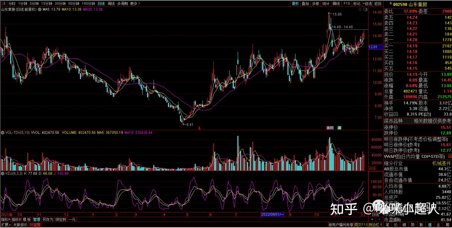 万里石：1月15日高管邹鹏减持股份合计5万股