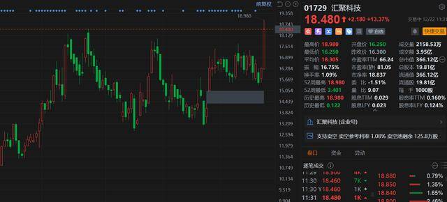 通富微电涨2.67%，股价创历史新高