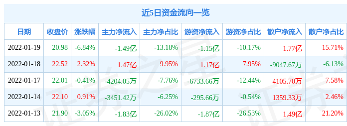 1月19日重要资讯一览