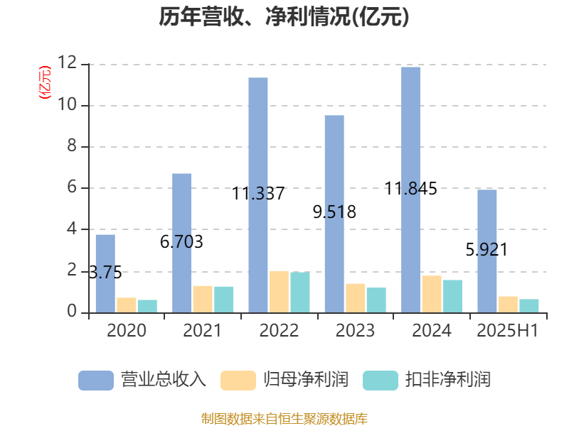英思特：1月15日高管马春茹减持股份合计3.5万股