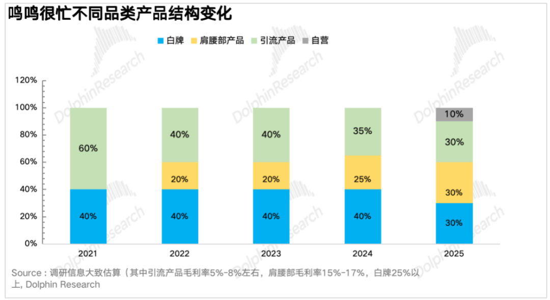鸣鸣很忙(01768.HK) 1月20日起招股