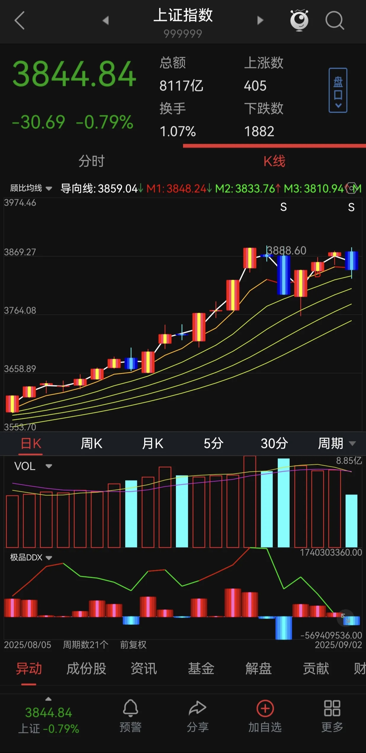 易点天下复牌跌停 此前8日累计大涨超100%