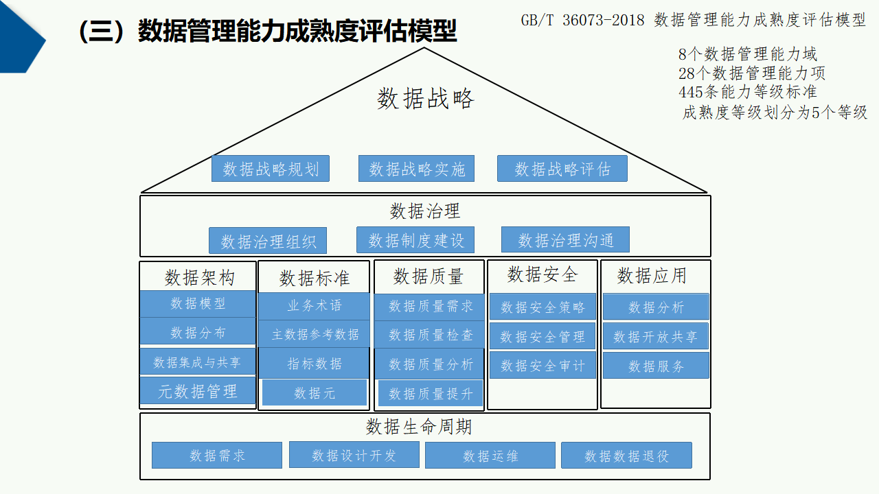 健全人工智能前瞻型治理体系