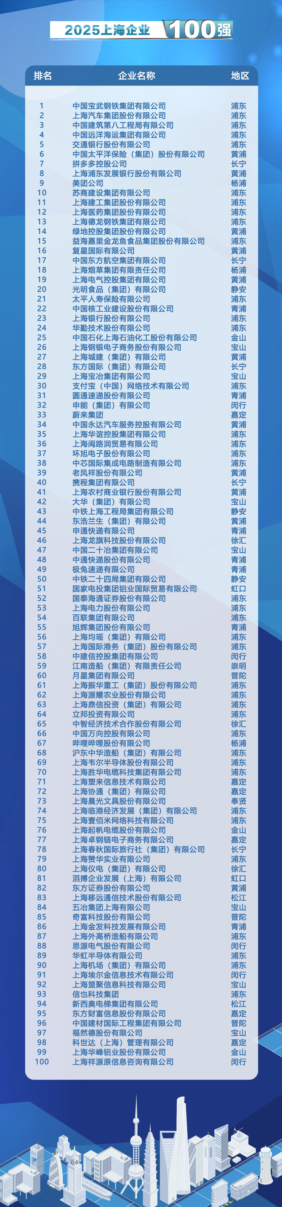 AI为主业的最具价值中国企业揭晓 万兴科技上榜2025胡润中国人工智能企业50强