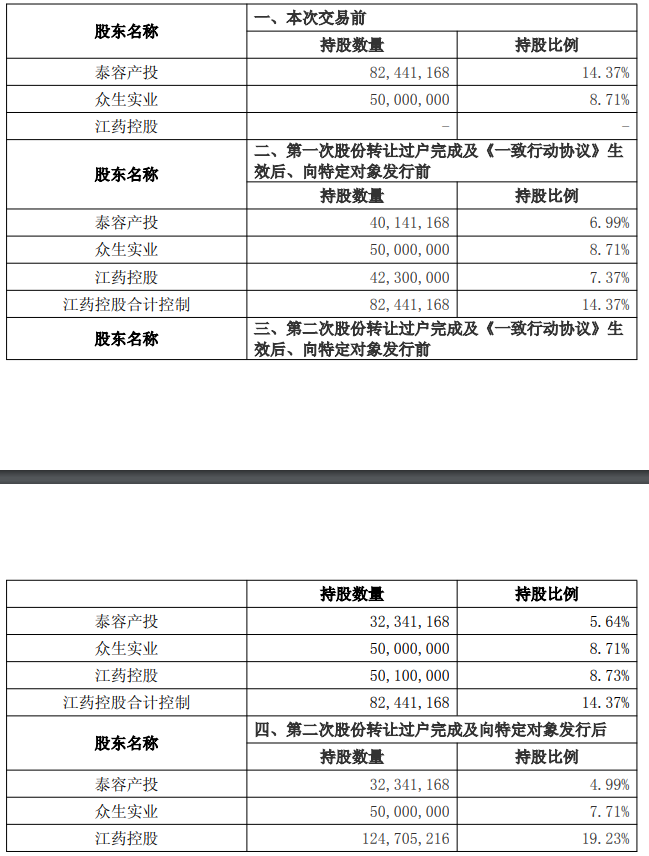 龙建股份拟发行可转债 募集资金不超过10亿元