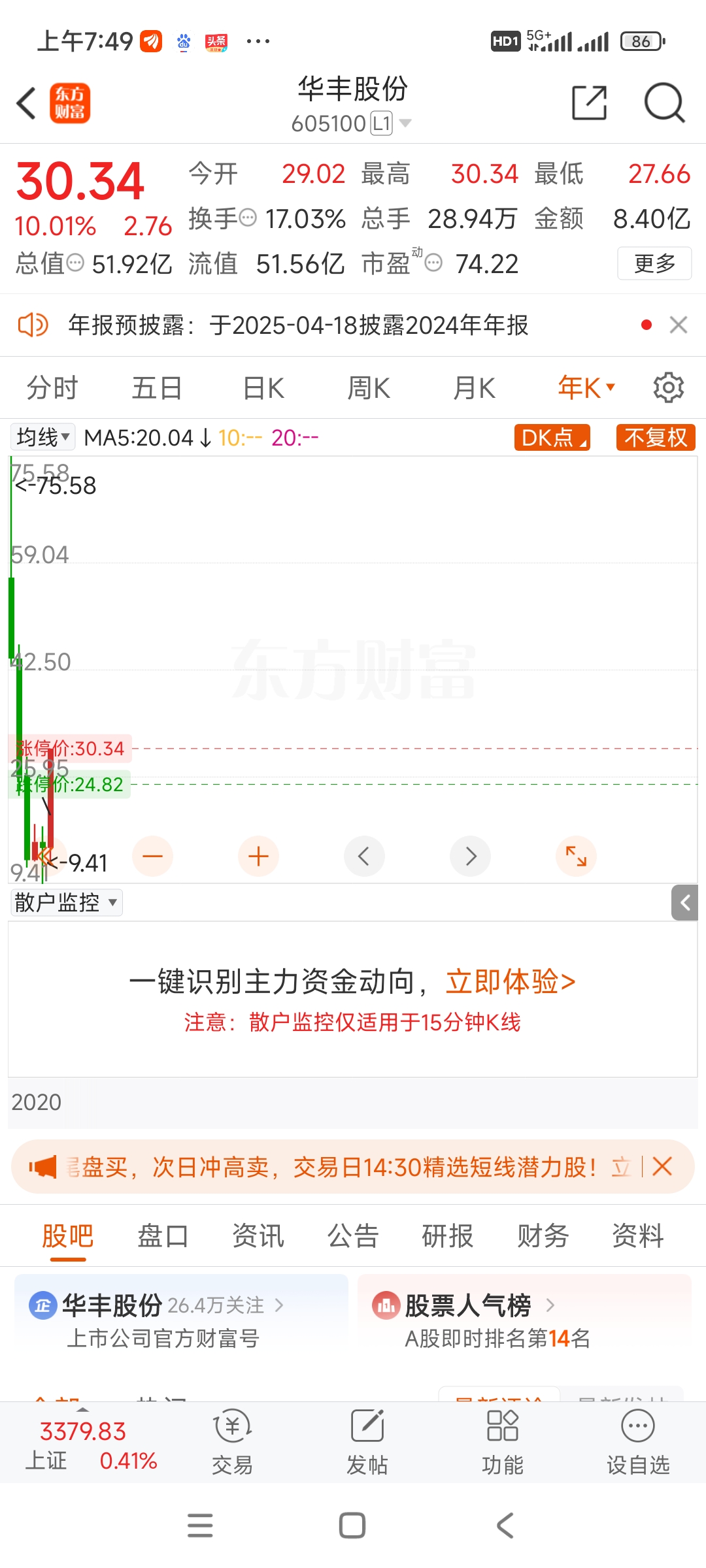 A股年报披露季开启 沃华医药净利大增162.93%