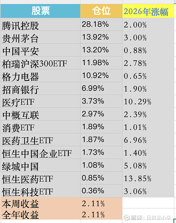 7年年化收益超15%，百亿基金经理宝盈杨思亮大幅提升仓位：增持白酒、互联网，茅台重回第一大重仓