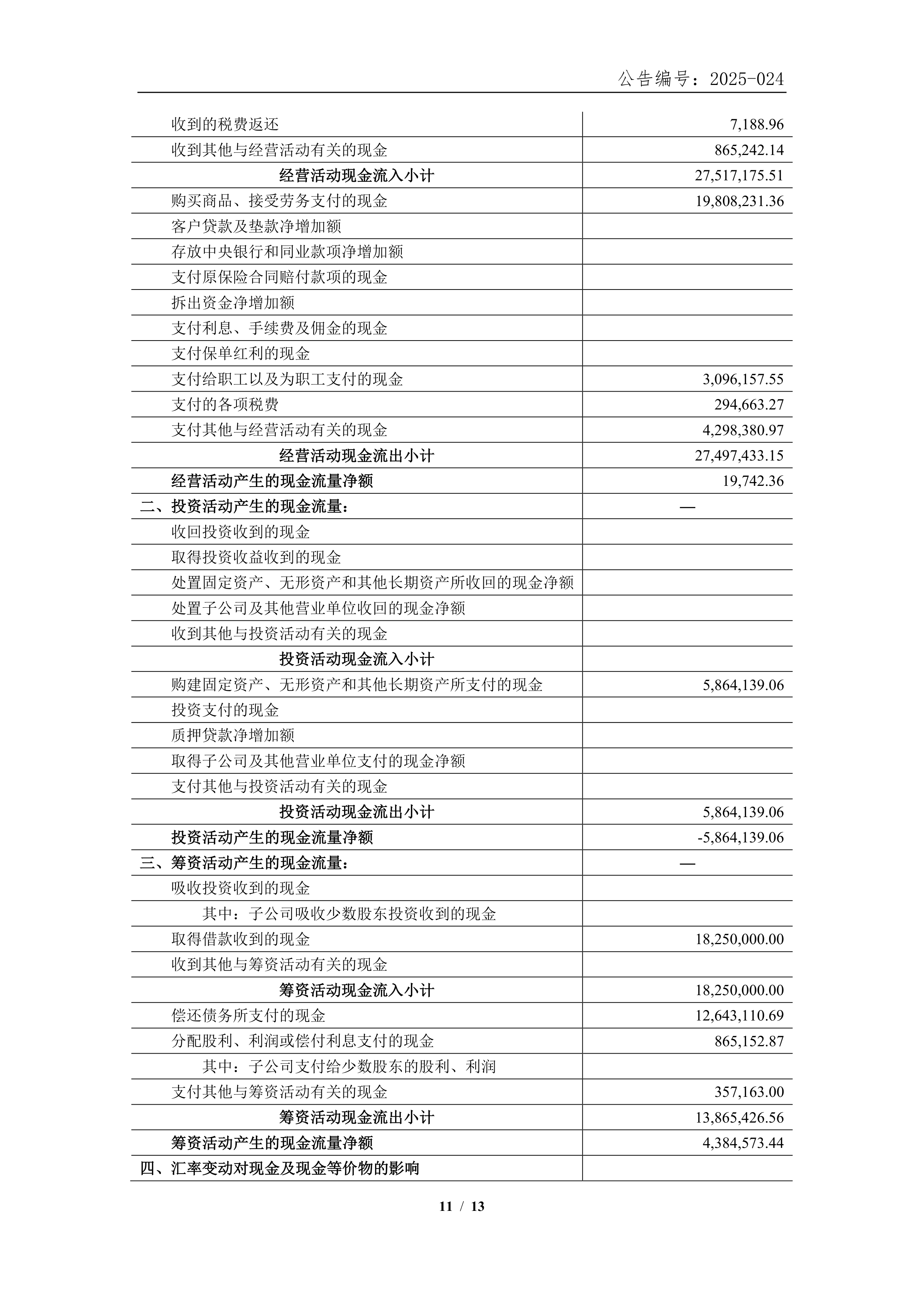 长华化学：2025年净利润同比预增53.75%至87.91%