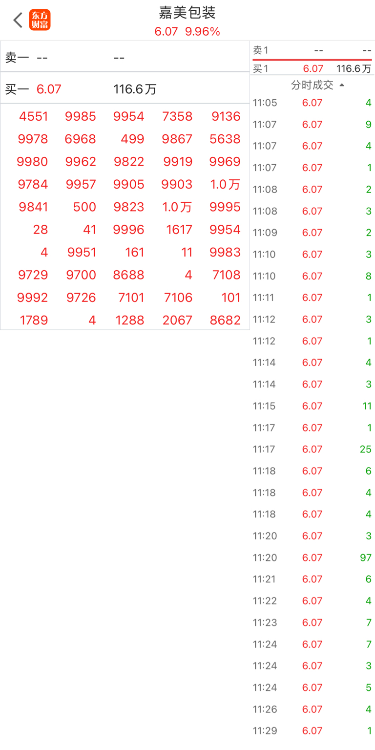 嘉美包装：收购方36个月内不会进行资产注入