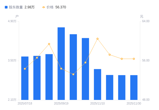 交大思诺：截止2026年1月9日股东总数为8,848户