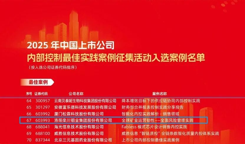 洛阳钼业完成12亿美元可转换债券发行 发力公司境外资源项目的扩产优化