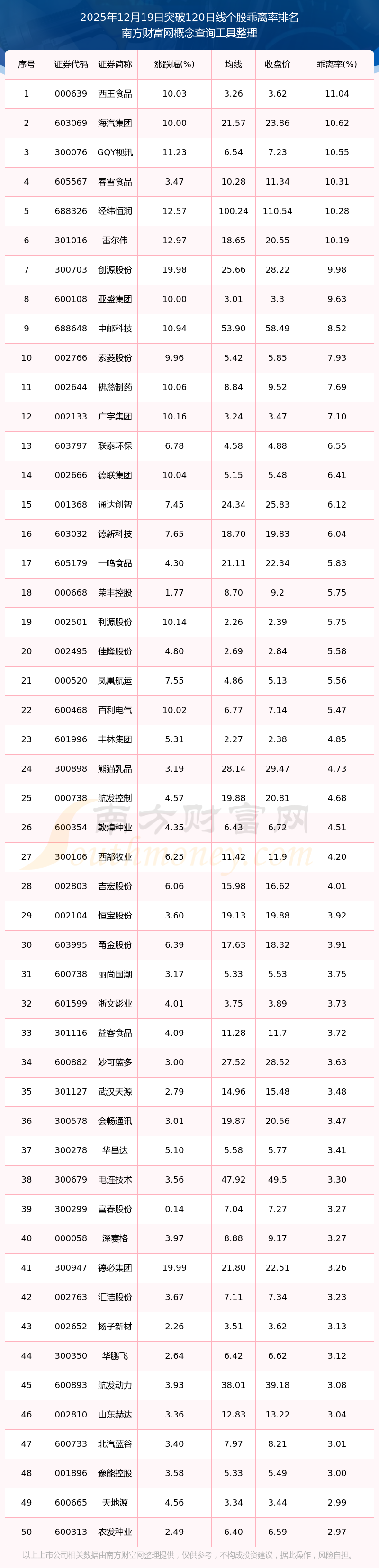今日119只个股突破半年线