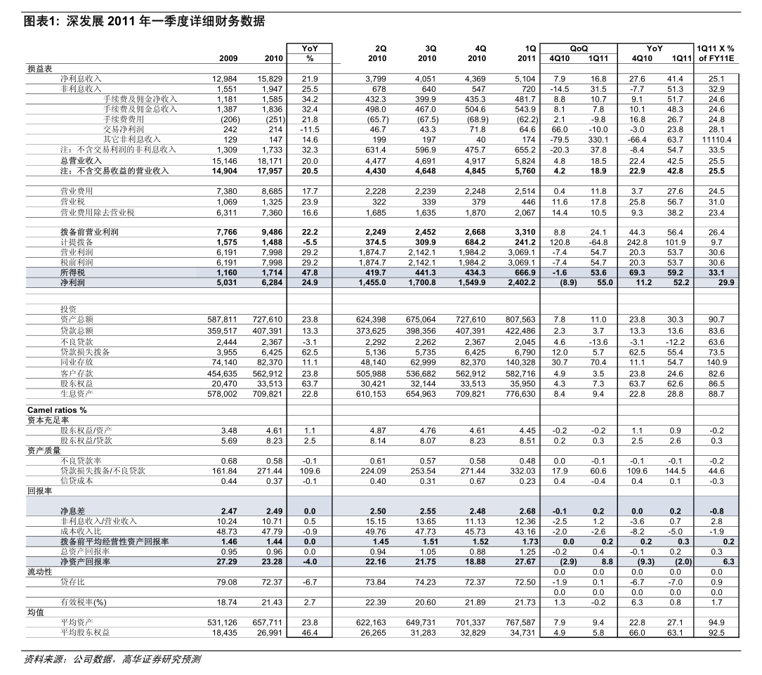 燕东微：预计2025年净利润亏损3.4亿元―4.25亿元