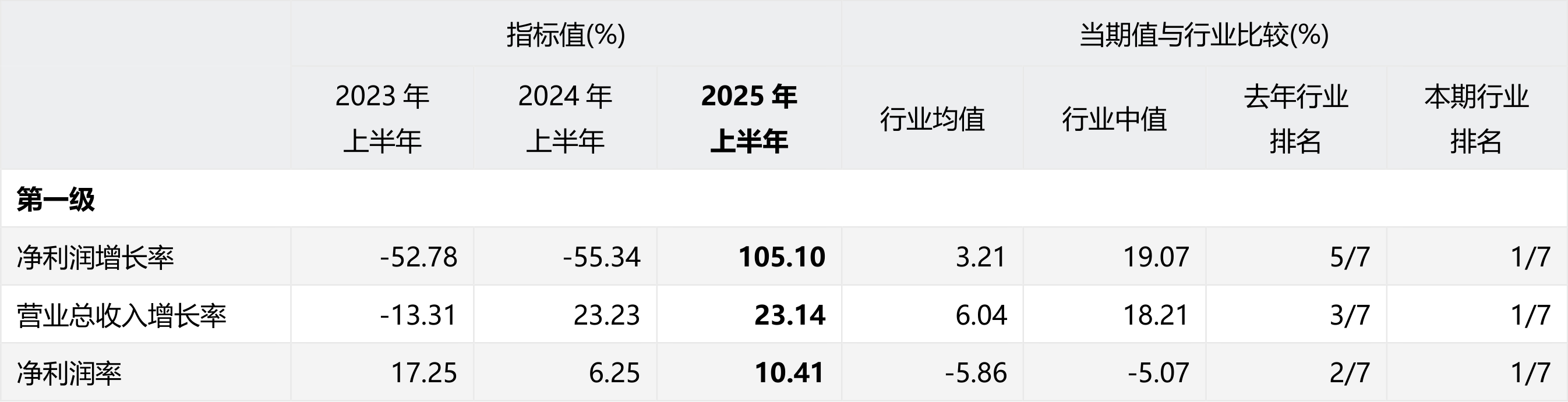 誉衡药业涨停 2025年净利润预计增长50.37%—80.44%