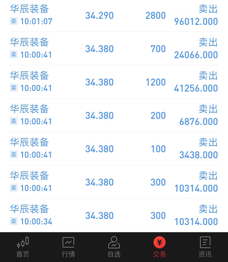 华辰装备(300809.SZ)：预计2025年净利润同比增长193.64%-242.04%
