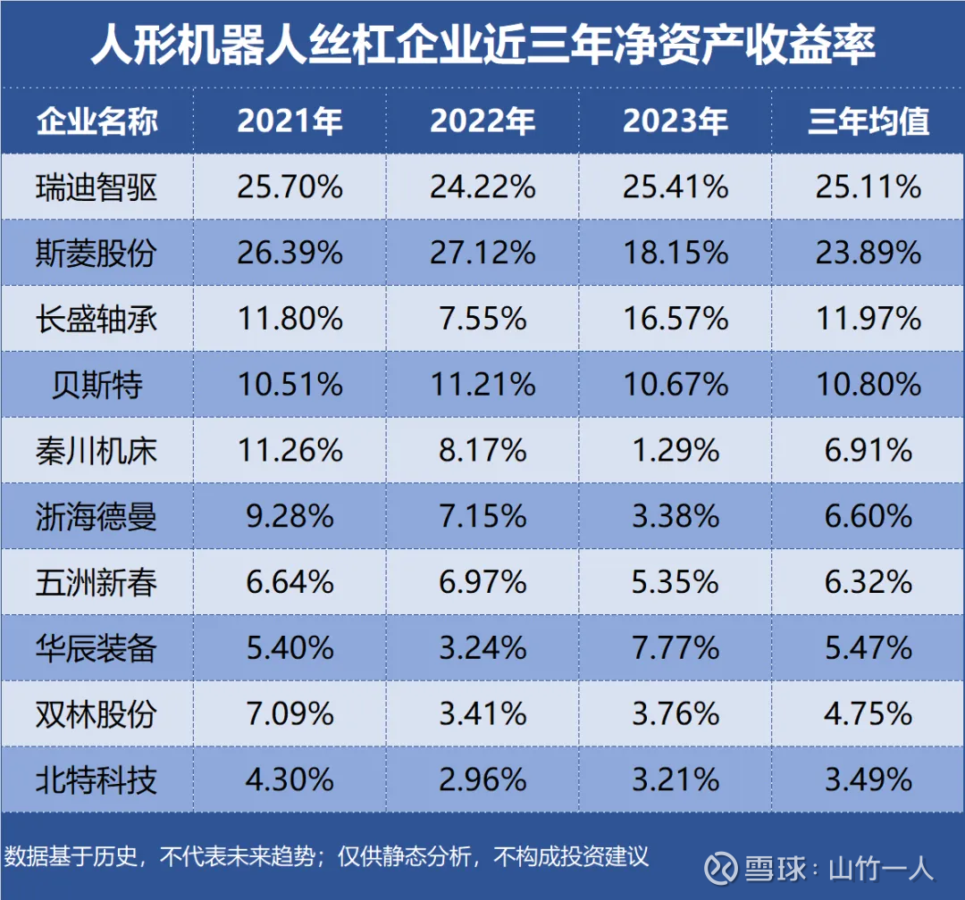 精锻科技：目前公司整体产能综合利用率约为60%以上