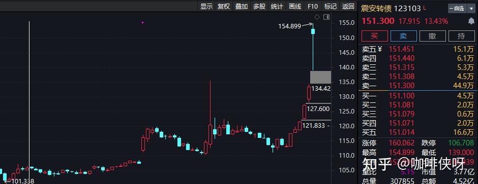 1月20日创业板高换手率股票（附名单）