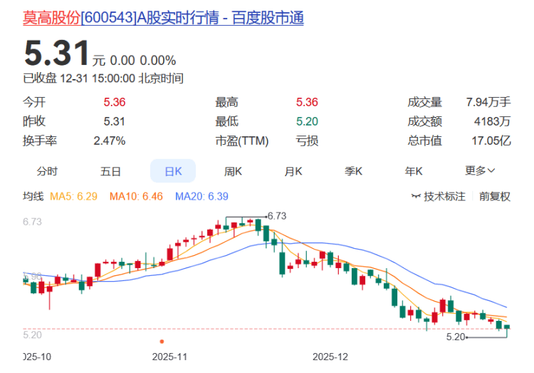 同花顺：2025年净利同比预增50%―80%