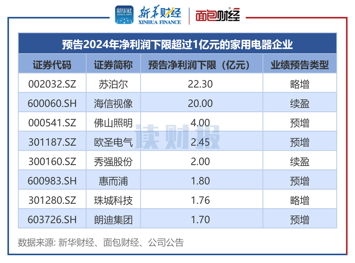 2025年家电类、通讯器材类 商品零售额均破万亿元