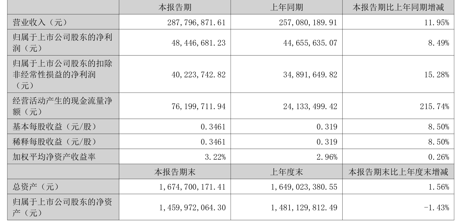 2025年家电类、通讯器材类 商品零售额均破万亿元