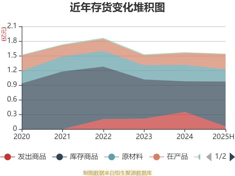 凤形股份披露总额2000万元的对外担保，被担保方为济南吉美乐电源技术有限公司