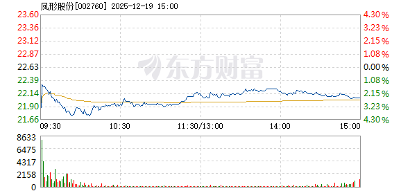 凤形股份披露总额2000万元的对外担保，被担保方为济南吉美乐电源技术有限公司