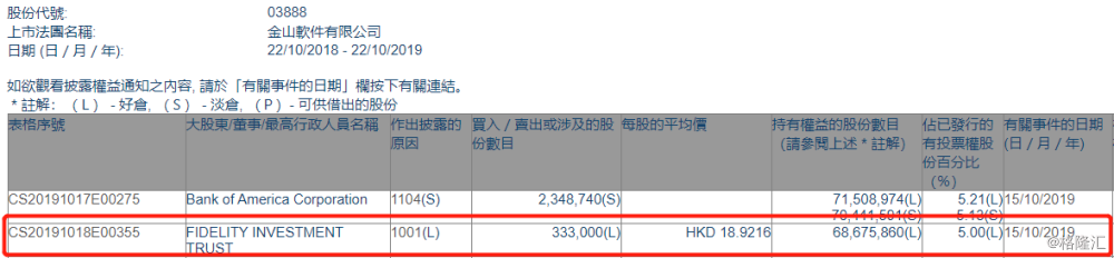 232股获杠杆资金大手笔加仓