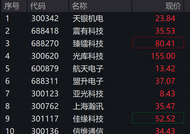 信维通信:商业卫星是公司第二增长曲线的重要业务之一