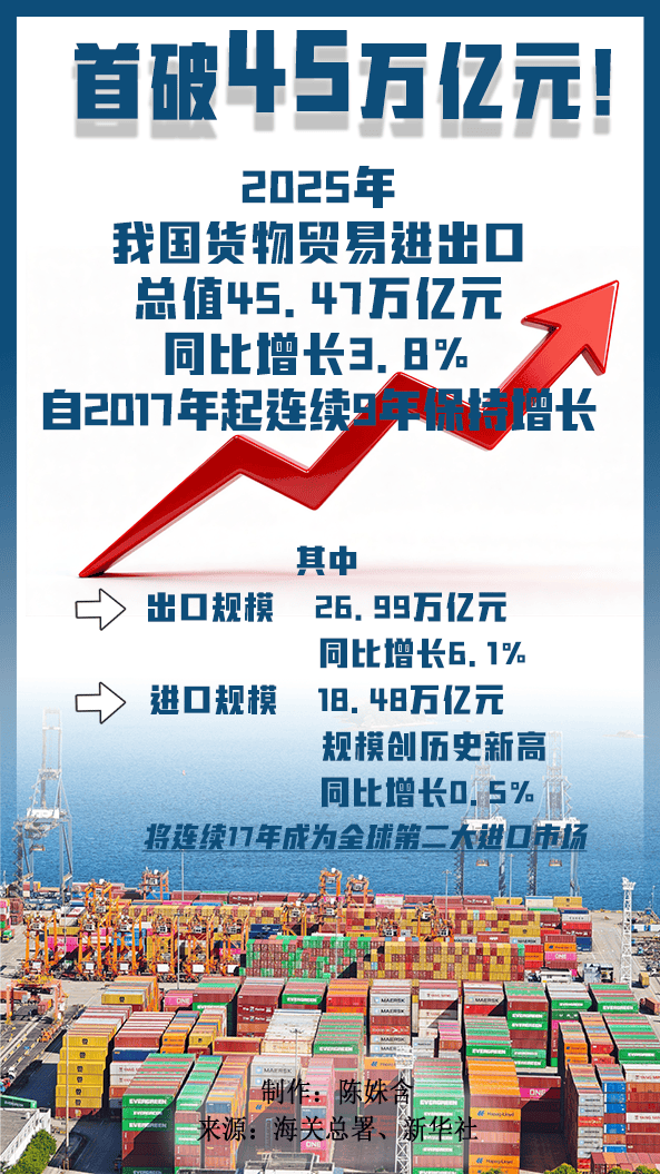爱沙尼亚2025年1-11月货物贸易进出口总额同比增长7.3%