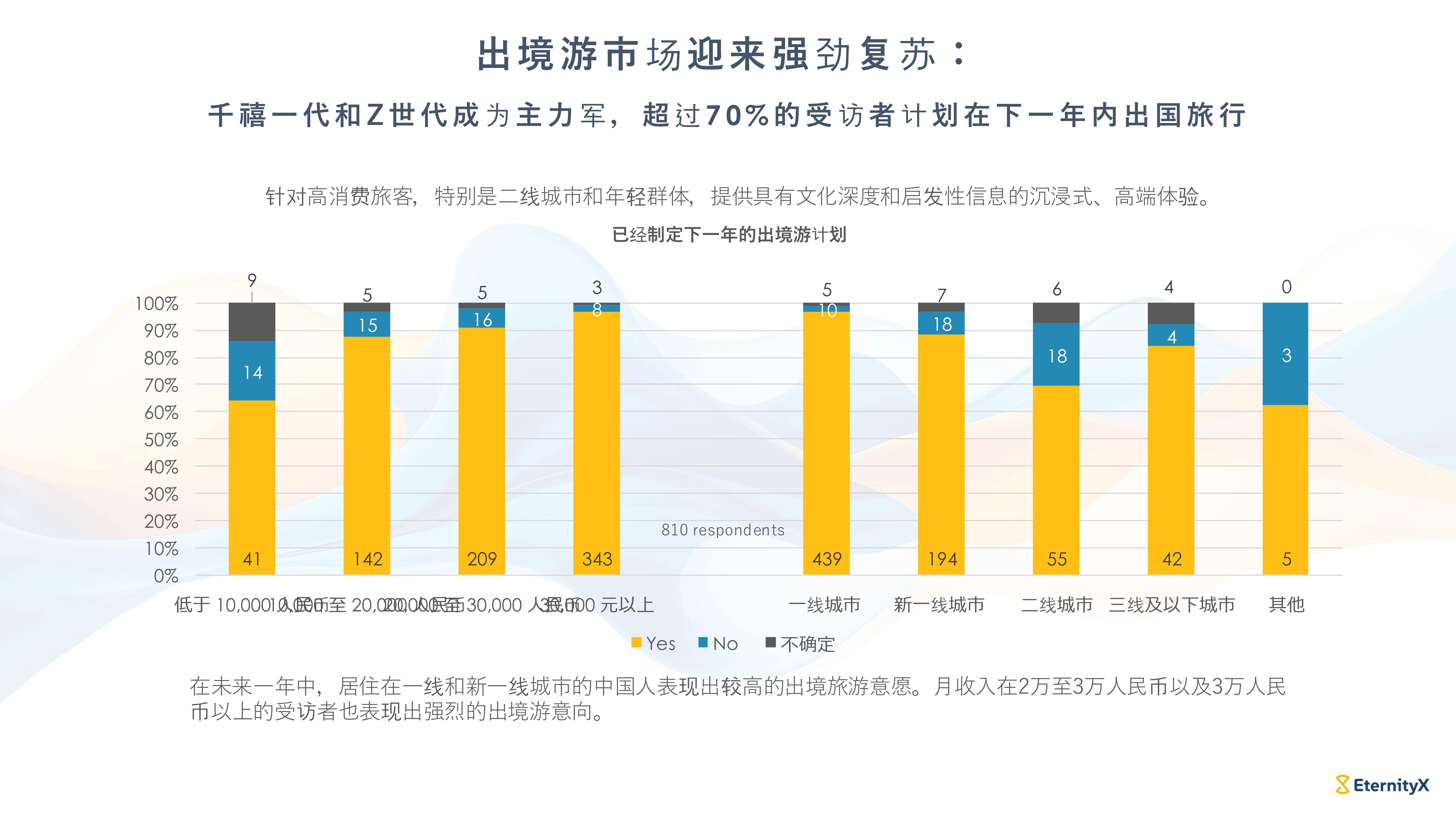 2025年泰国外国游客量下降至3290万人次
