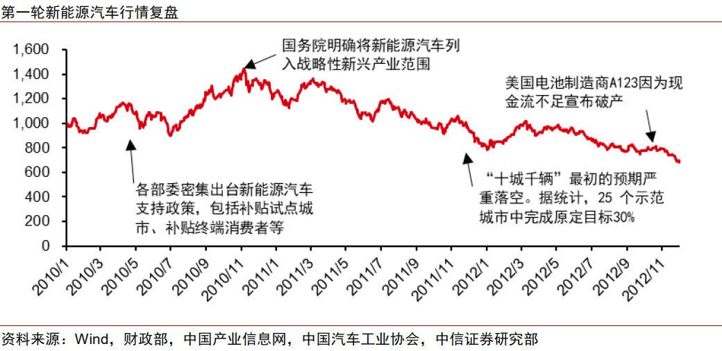 和展能源：积极把握机会加大新能源投资力度