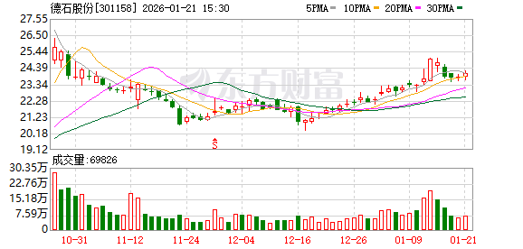天山电子：截至2026年1月20日，公司股东总户数为18,204户
