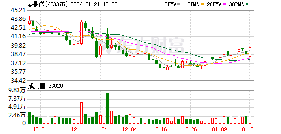 天山电子：截至2026年1月20日，公司股东总户数为18,204户