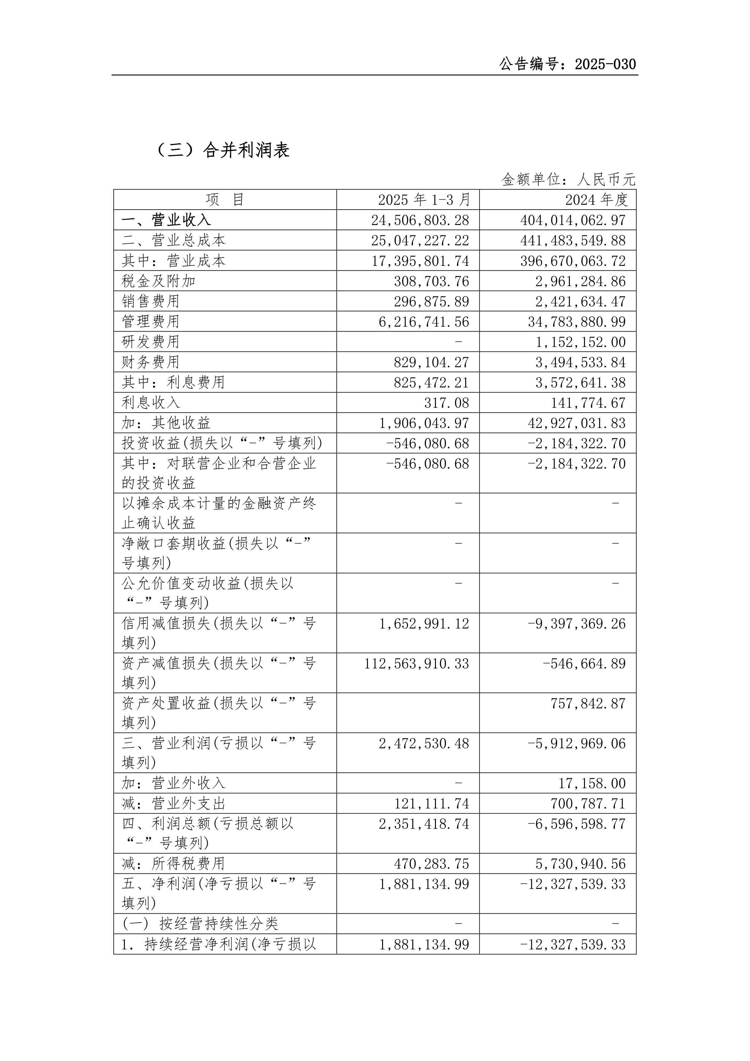 2025年净利润预计增长55.00%―75.00% 禾盛新材大涨7.82%