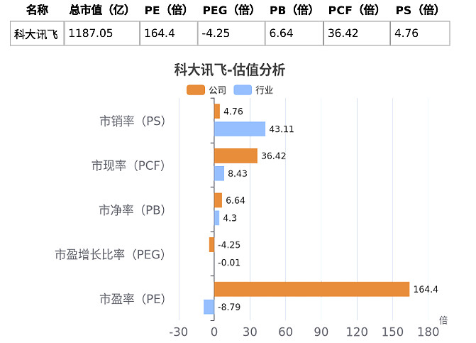 2025年净利润预计增长93.18%―101.58% 璞泰来大涨5.16%