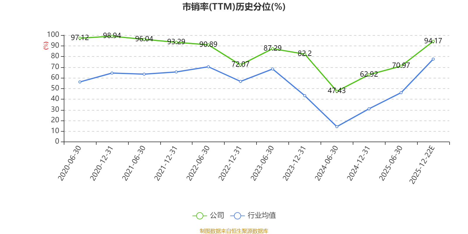2025年净利润预计增长93.18%―101.58% 璞泰来大涨5.16%