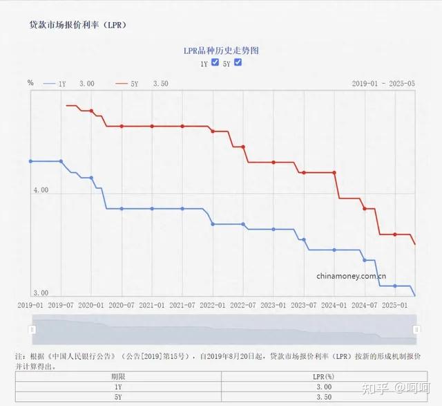 年内首次结构性“降息”落地；部分中小银行上调存款利率 | 金融早参