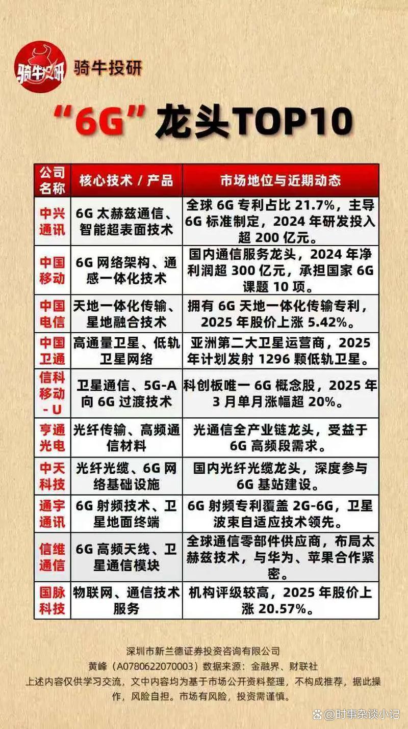20万颗卫星背后 6G加快资源卡位