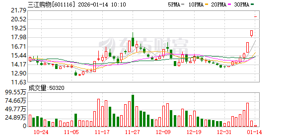 *ST立方连收3个涨停板