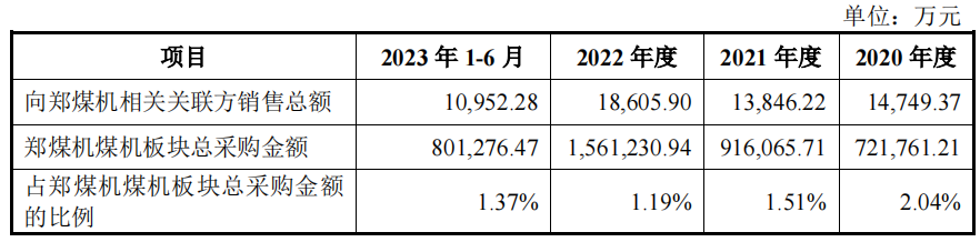 速达股份：截至1月20日股东人数为10,413人