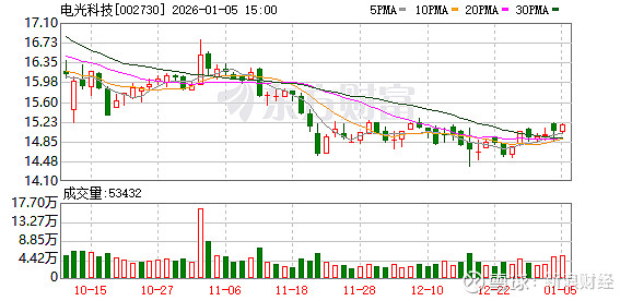 信德新材：截至2026年1月20日股东人数为13,847