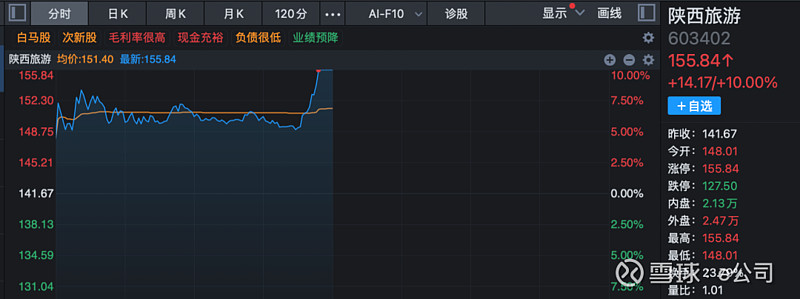今日90只个股涨停 主要集中在电子、有色金属等行业