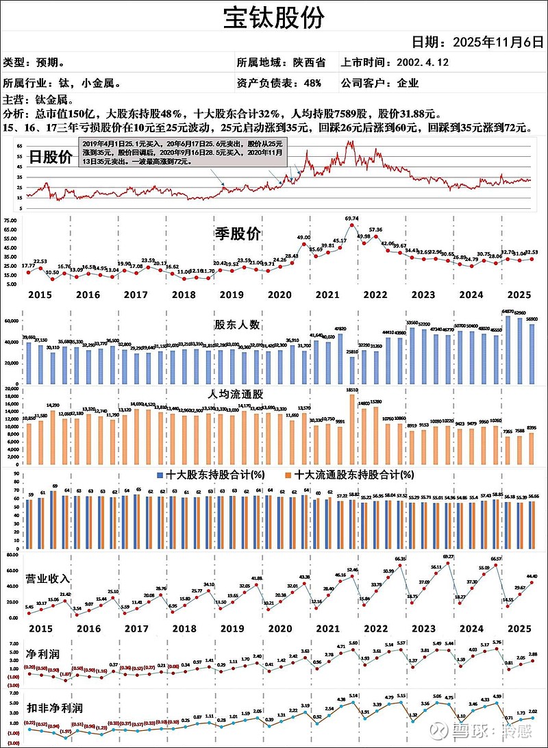 多只牛股业绩出炉！002636，预计盈利增长超6倍！