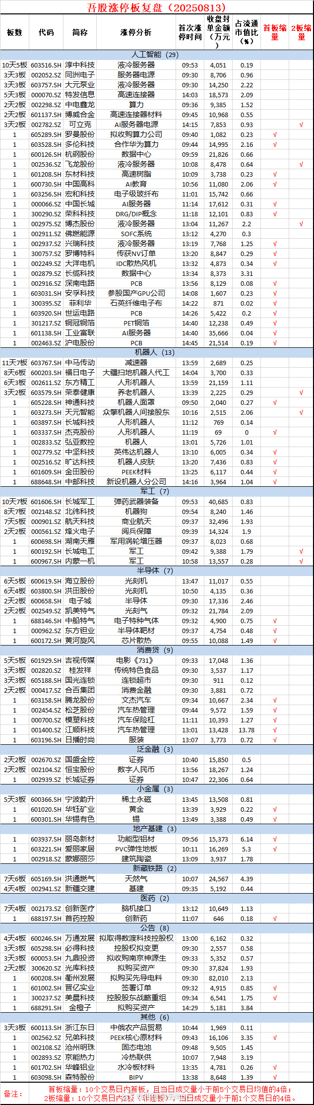 多只牛股业绩出炉！002636，预计盈利增长超6倍！