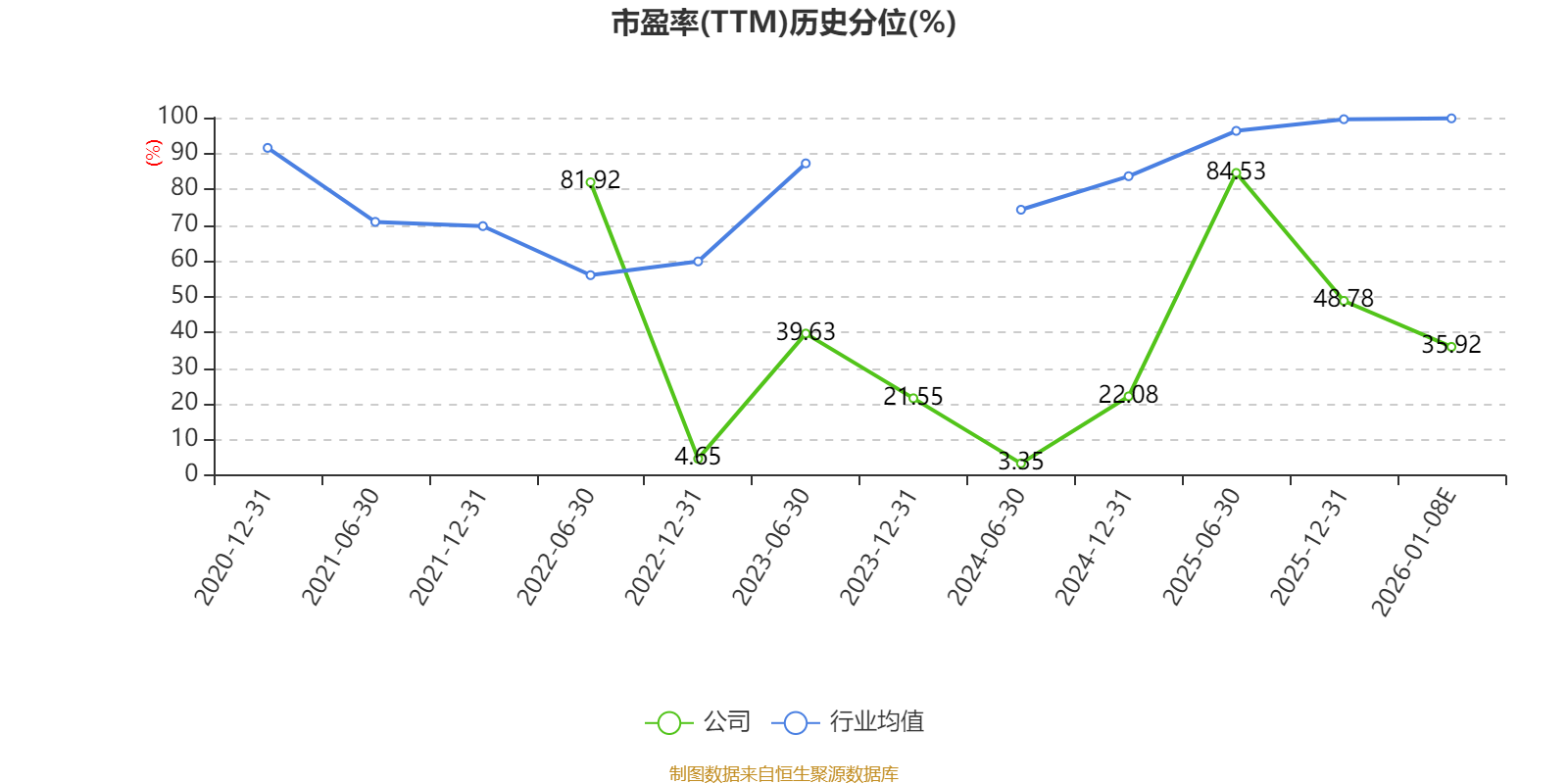 京基智农：预计2025年度业绩同比下滑