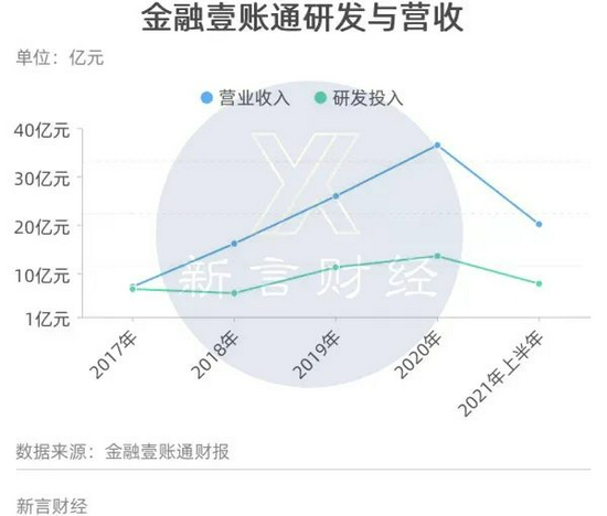 三雄极光：收入缩水、业绩预亏，创始团队内斗不休