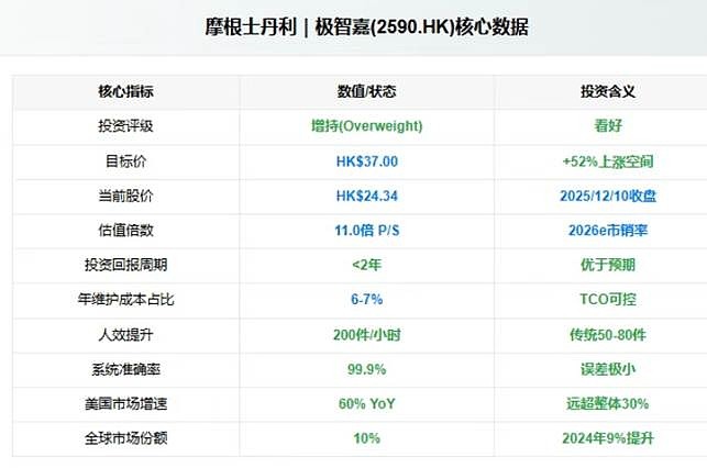 迪拜环球港务集团调研：尽管贸易壁垒上升，贸易领袖对2026年仍保持信心