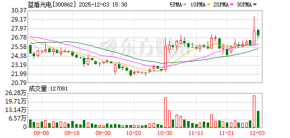 超越科技:截至2026年1月20日股东人数为8241户