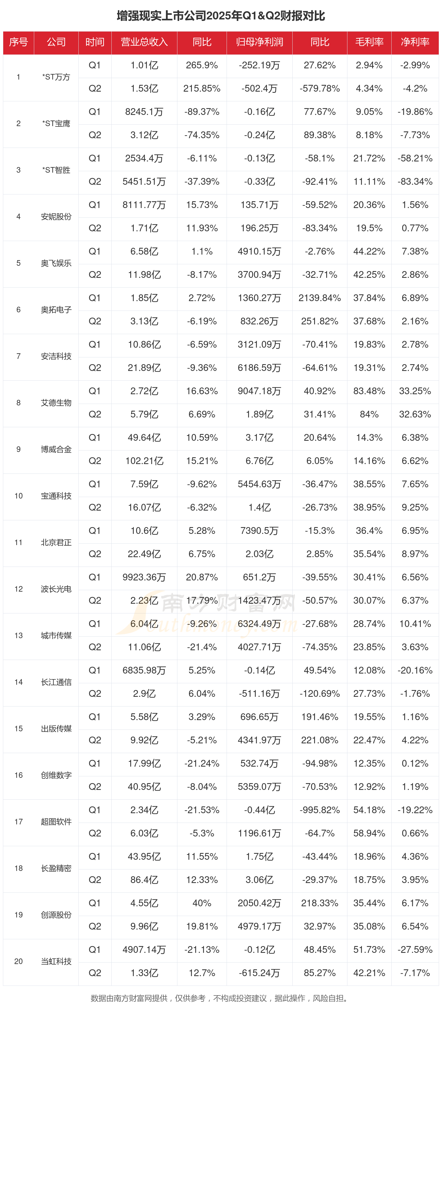 2025-26财年4月至11月印度对华出口同比激增33%，创四年同期新高
